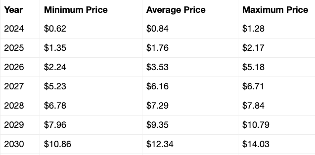 Ripple XRP